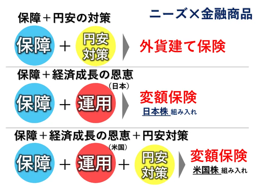 金融商品を選ぶイメージ