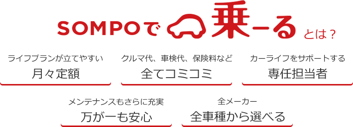 SOMPOで乗ーるとは？ ライフプランが立てやすい 月々定額　クルマ代、車検代、保険料など 全てコミコミ　カーライフをサポートする専任担当者　メンテナンスもさらに充実 万が一も安心　全メーカー 全車種から選べる