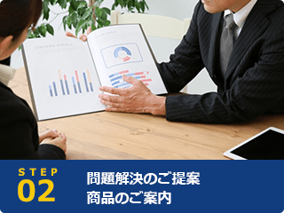 STEP2 問題解決のご提案、商品のご案内